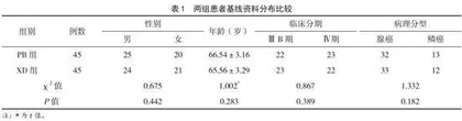帕博利珠与信迪利联合化疗治疗晚期非小细胞肺癌的临床对比观察