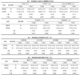 循证理念在急性心肌梗死合并心力衰竭患者临床护理中的应用效果分析