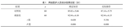 情景模拟教学在医护人员基础生命支持培训中应用效果