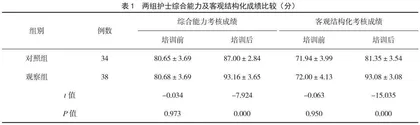 结构-过程-结果三维培养模式在神经外科低年资护士培训中的应用效果