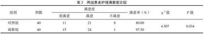 人本位护理对HIV/AIDS合并肺结核患者的护理效果观察