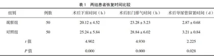 系统护理模式对大体积前列腺增生患者术后尿动力学及血清学指标的影响