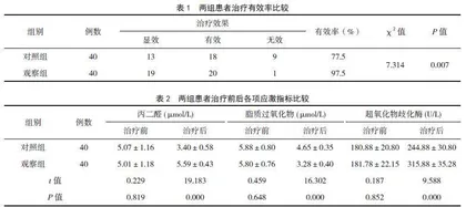 硝酸异山梨酯治疗冠心病心绞痛的临床效果