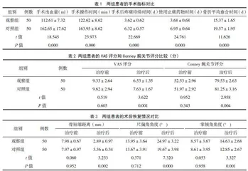 3D打印联合外固定支架在AO-C2型桡骨远端骨折患者中的应用效果