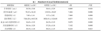 子宫动脉栓塞术在瘢痕妊娠治疗中的临床疗效