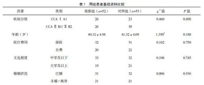 共情关怀联合延续康复指导对宫颈癌患者的应用效果