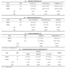 基于快速康复外科理论下护理用于Ⅲ、Ⅳ类手术干预效果及对术后尿管留置率的影响