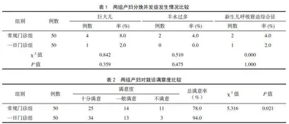 “一病一品”对妊娠期糖尿病患者的管理效果