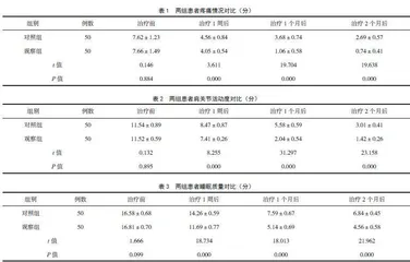 粘连性关节囊炎关节内超声造影联合曲安奈德注射治疗的临床效果