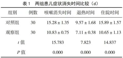 头孢克洛联合儿童清咽解热口服液对小儿细菌性上呼吸道感染的效果分析