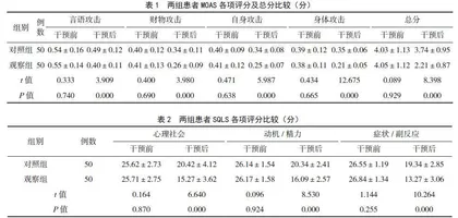 正念减压与音乐疗法在康复期精神分裂症患者中的应用