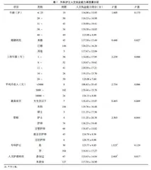 外科护士人文执业能力现状及影响因素分析