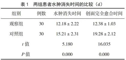 地奥司明片治疗肛肠外科手术后创缘水肿的效果观察