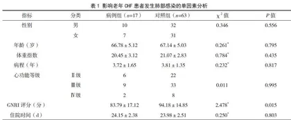 老年慢性心力衰竭患者发生肺部感染的影响因素