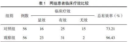 乙酰半胱氨酸联合低分子肝素治疗特发性间质性肺炎患者效果观察