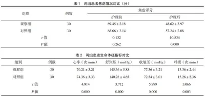 PDCA循环护理在无痛消化内镜检查中的应用效果