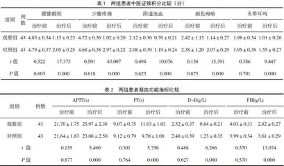 当归芍药散加减治疗早期复发性流产血栓前状态患者的临床效果