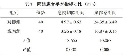 内镜下黏膜切除术与圈套器冷切术治疗结肠息肉的疗效对比