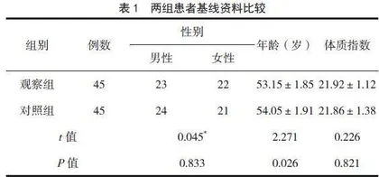 不同抗菌药物联合治疗ICU重症感染患者的治疗效果