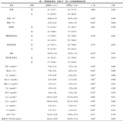 老年糖尿病患者心血管并发症与25-羟维生素D水平的关系分析