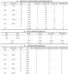 广西某高等院校学生结核分枝杆菌潜伏感染状况调查及预防性治疗的影响