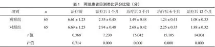 聚甲基丙烯酸甲酯骨水泥椎体成形术在高龄骨质疏松性胸腰椎骨折中的应用效果