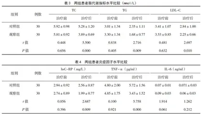从脾经论治2型糖尿病合并高脂血症的临床疗效观察