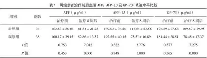 肝癌肿瘤切除术后患者应用肝动脉介入化疗栓塞术治疗的效果观察