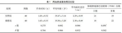 LEARNS模式下早期康复锻炼对乳腺癌术后患者情绪及肢体活动度的影响