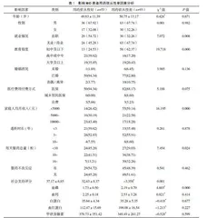 维持性血液透析患者用药依从性的影响因素分析