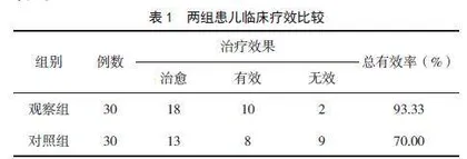 Vitapex糊剂联合根管治疗术治疗儿童乳牙根尖炎的临床效果分析
