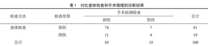高频彩色多普勒超声检测对儿童睾丸扭转的诊断效果