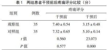 基于前馈控制保温干预对全身麻醉患者疼痛、躁动发生及相关手术指标的影响