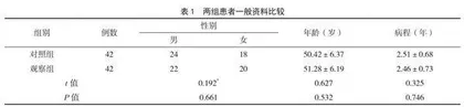 温针灸结合正骨推拿对神经根型颈椎病患者颈椎功能及疼痛水平的影响