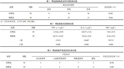 沙美特罗联合甲泼尼龙治疗重症支气管哮喘的效果观察