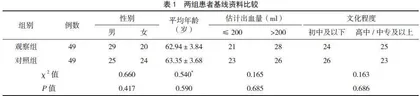 基于风险评估的急诊护理对消化道出血患者并发症的影响