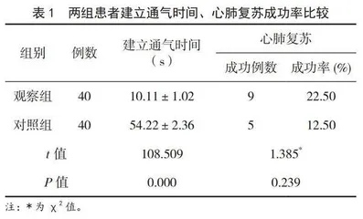 球囊辅助通气与气管插管后通气在心搏骤停患者院前心肺复苏中的作用