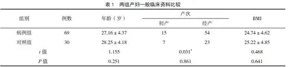 血清细菌感染生物标志物及宫内感染对未足月胎膜早破的影响