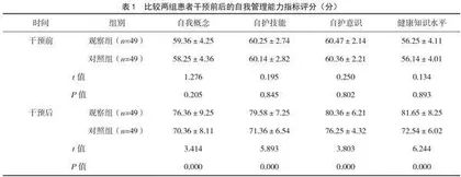 以TTM为导向的认知行为护理对老年冠心病患者自我管理及生命质量的影响