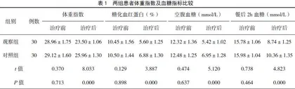不同剂量二甲双胍治疗糖尿病合并急性脑梗死的临床效果对比分析