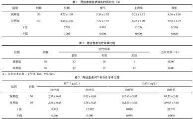 奥美拉唑联合阿莫西林治疗胃炎并胃溃疡的临床效果