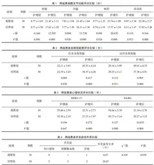 功能促进性护理在老年髋部骨折手术患者围手术期中的应用效果