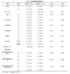 疝复发PROs测量工具各条目与腹肌顺应性训练腹股沟疝患者切口疝复发的相关性及预测价值
