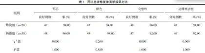 烤瓷贴面与铸瓷贴面用于前牙美学修复的临床价值比照观察