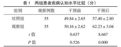 基于计划行为理论的护理在社区老年肌少症中的应用价值