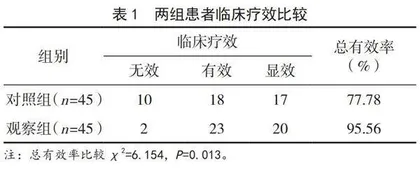 消化内镜联合四联疗法治疗胃溃疡出血的疗效分析