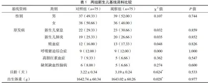 营养支持治疗危重症低血糖新生儿的临床效果