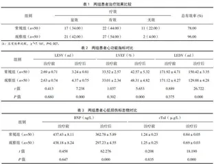 氯吡格雷联合瑞舒伐他汀与依折麦布治疗冠心病并发急性心肌梗死患者的临床效果