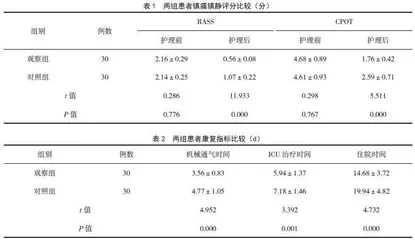 目标性镇痛镇静护理模式在ICU机械通气患者中的应用效果
