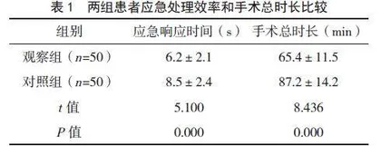 护理路径优化对心脏介入术中应急处理效率及护理质量的影响